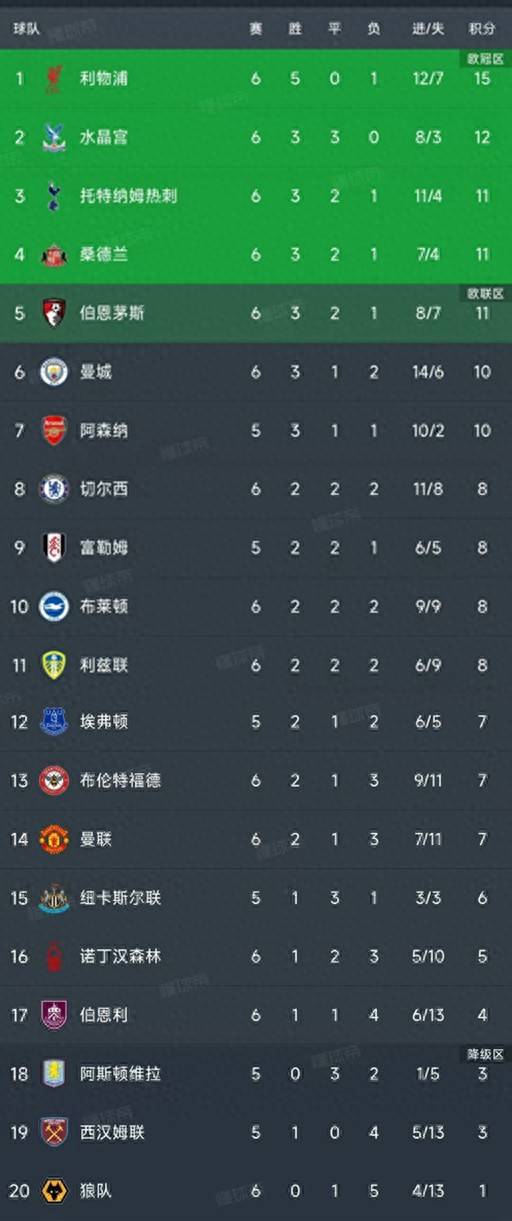 一竞技下载转折点！萨克拉门托国王状态回暖；英超赛后攻防权衡；赛场秩序良好；赛季目标并未改变的简单介绍